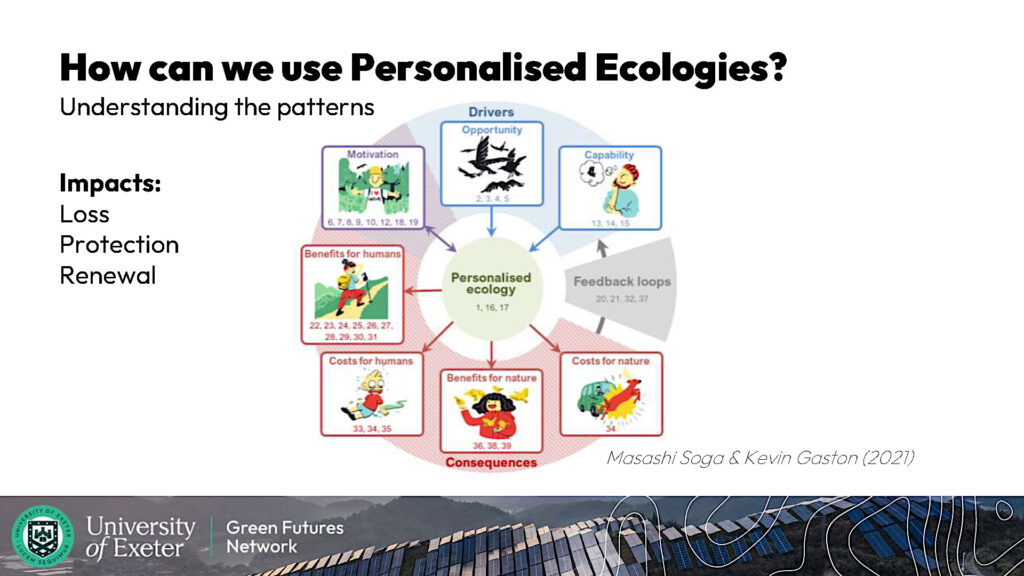 A diagram from Masashi Soga and Kevin Gaston. Understanding the patterns of personalised ecologies.